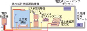 温水式床暖房のメリットとデメリット 一級建築士のつぶやき
